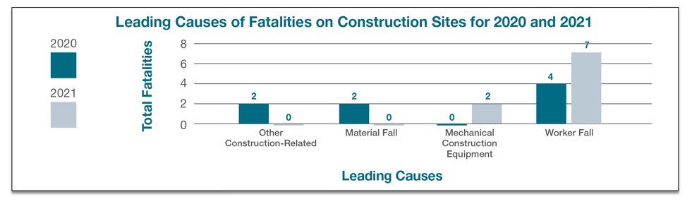 New York Construction Accident Attorney statistics