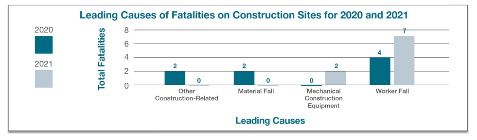 New York Construction Accident Attorney statistics